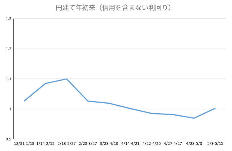 小塚崇史@バリュー株投資 安全域を保つ tweet media