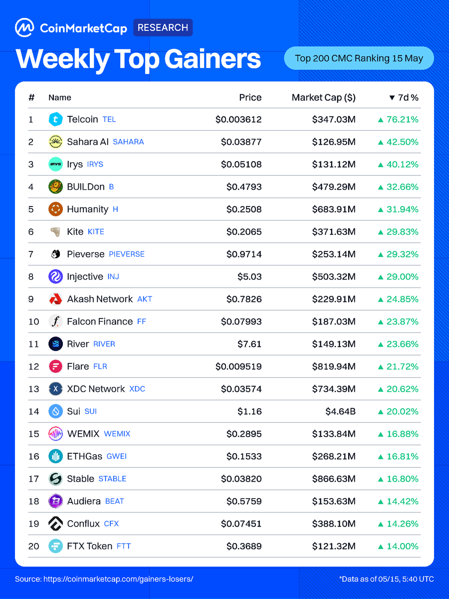 CoinMarketCap tweet media
