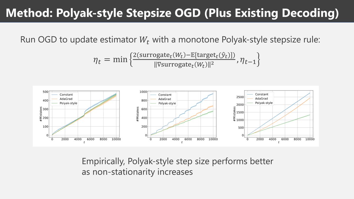 shinsaku_sakaue's tweet photo. Our #ICML2026 paper with @levelfour_ and @nanjing_yzcao gives a “small-surrogate-loss + path-length” guarantee for non-stationary online structured prediction! The latest version is now available on arXiv:
https://t.co/z7tL6feeCS https://t.co/iSaCO0smMe