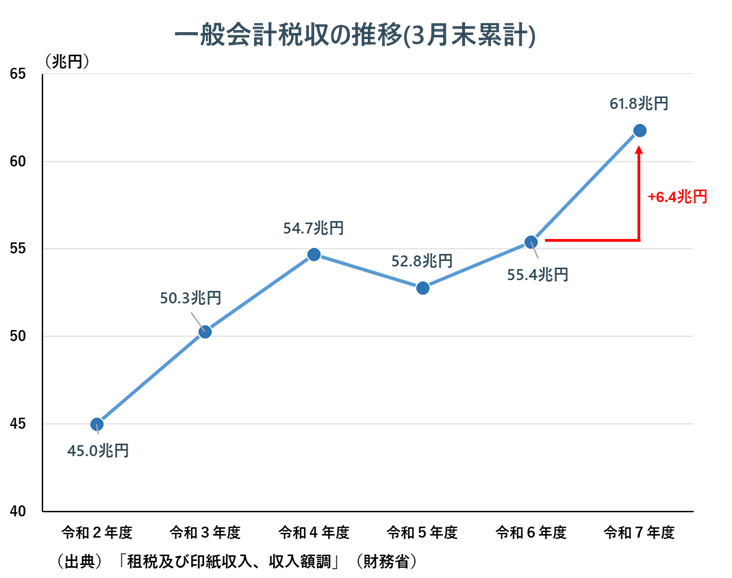 内閣府経済財政政策 tweet media