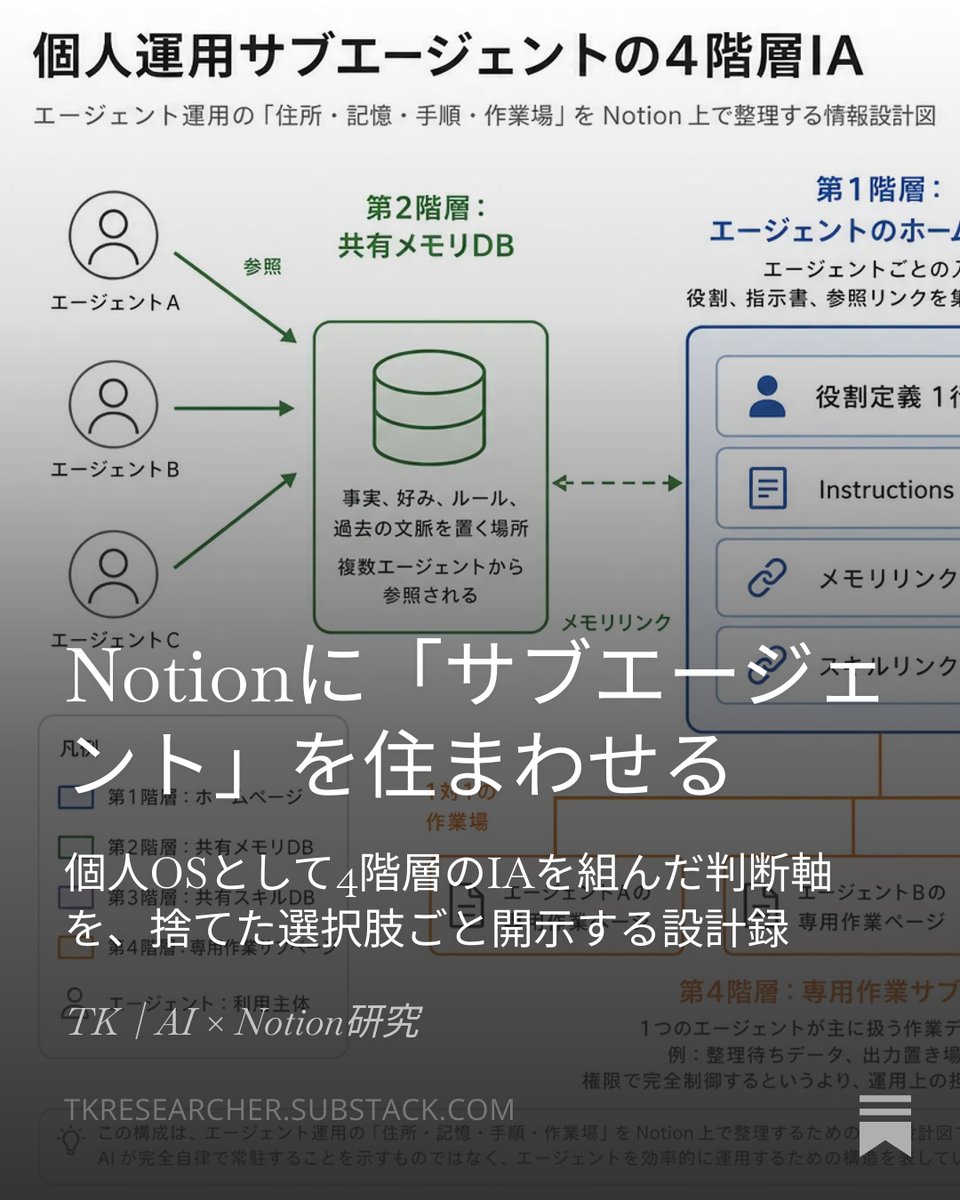 TK|AI × Notion研究 tweet media