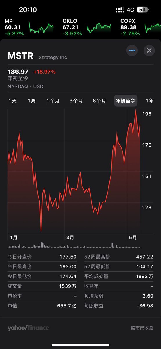 投资为王 tweet media