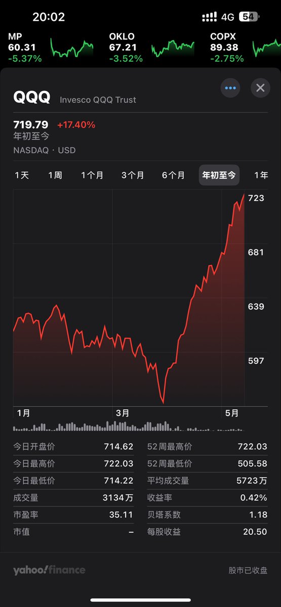 投资为王 tweet media