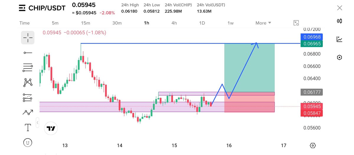 Trader Asghar LLC tweet media