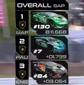 Fifth Gear tweet media