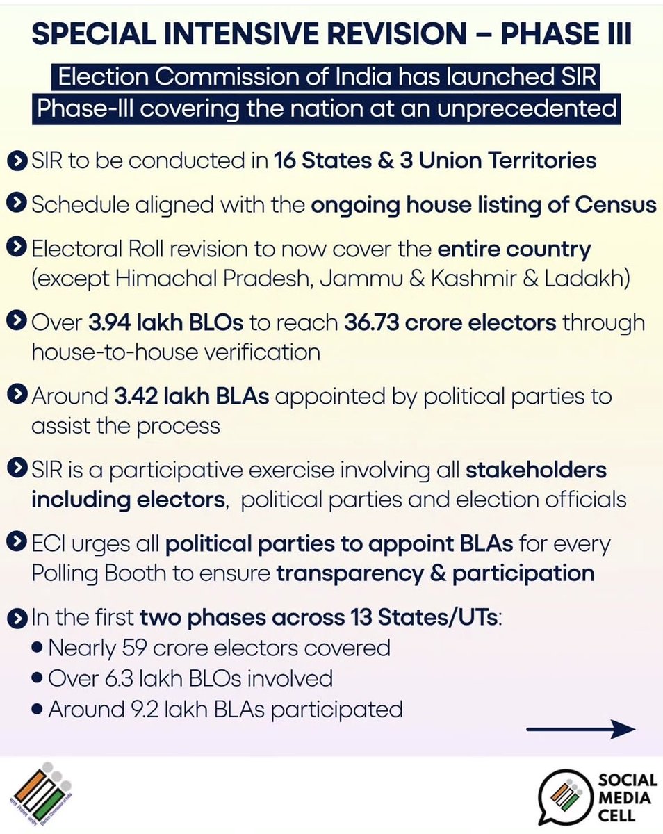 ceomizoram's tweet photo. Special Intensive Revision - Phase III
SIR to be conducted in phased manner in 16 States and
3 UTs including Mizoram
#ECI
@ECISVEEP https://t.co/duPhC9ciVX