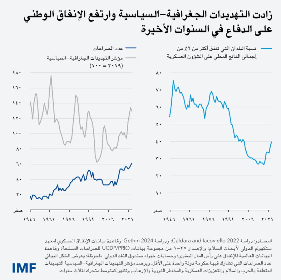 IMF Middle East & North Africa tweet media