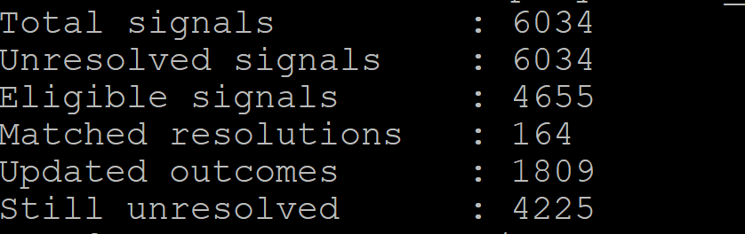 Crypto_Saint27's tweet photo. $POLY hunt continues...
Last two and half weeks data outcome:
As you can see, it's so damn difficult to find good trades.
Next step: phase 2 starts when at least 300 matched resolutions captured OR over 3000 updated rows.
#polymarket #poly
