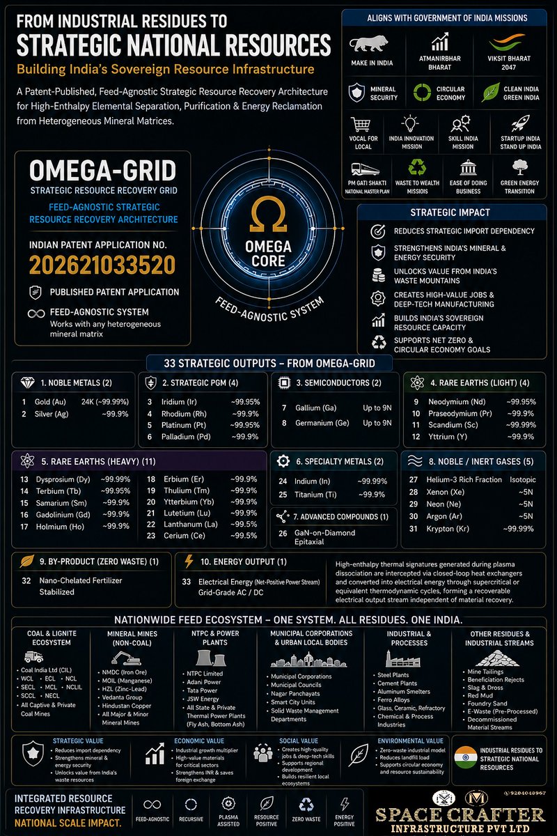 Omega Spring Application Indian Patent Application No. 202621033520 officially published. OMEGA ...