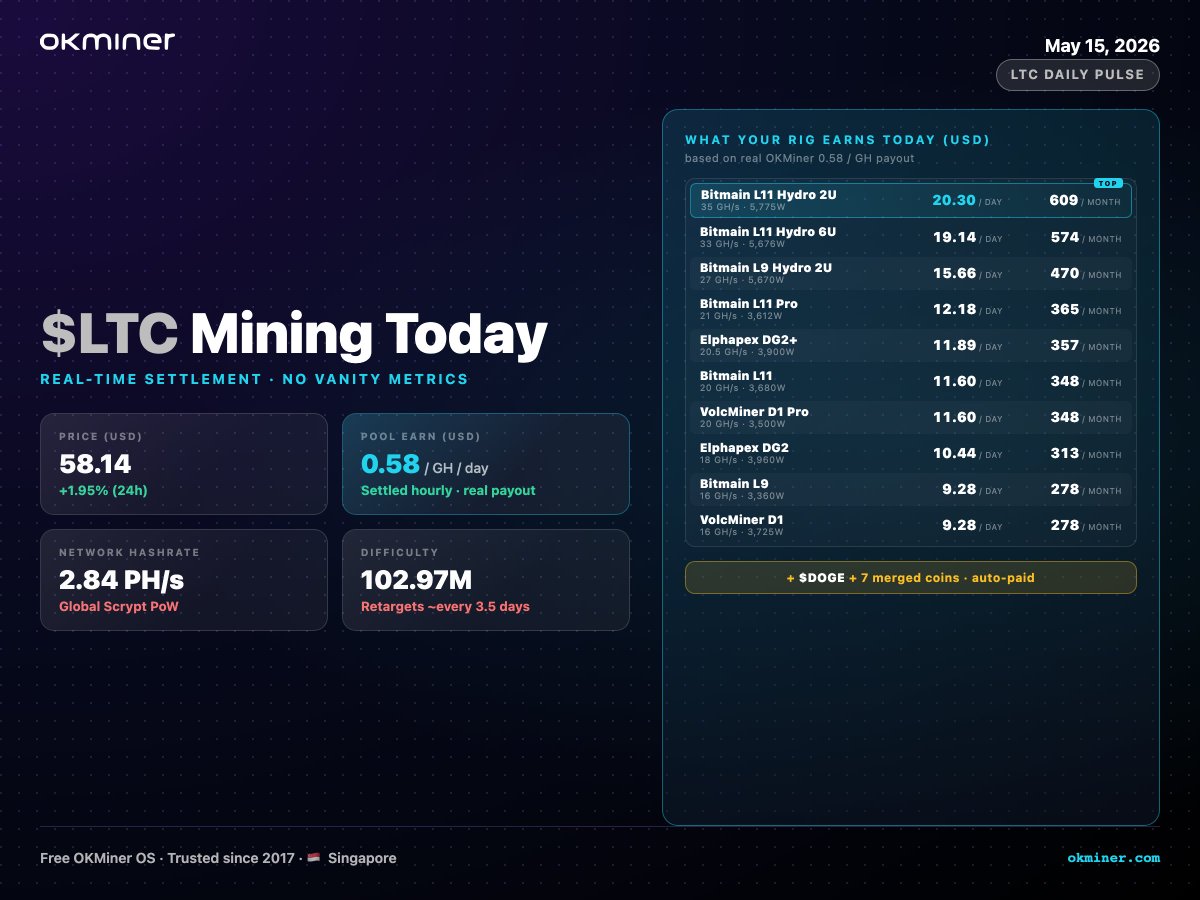 OKMiner ⛏️ tweet media