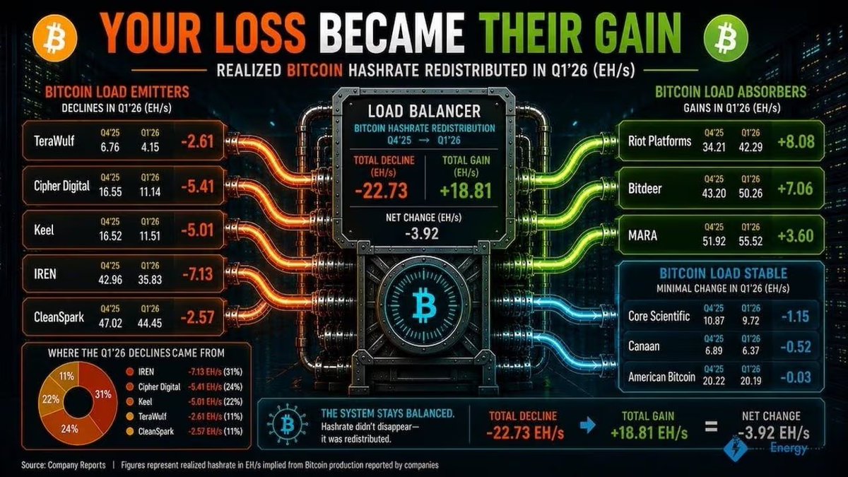 Wise Crypto tweet media