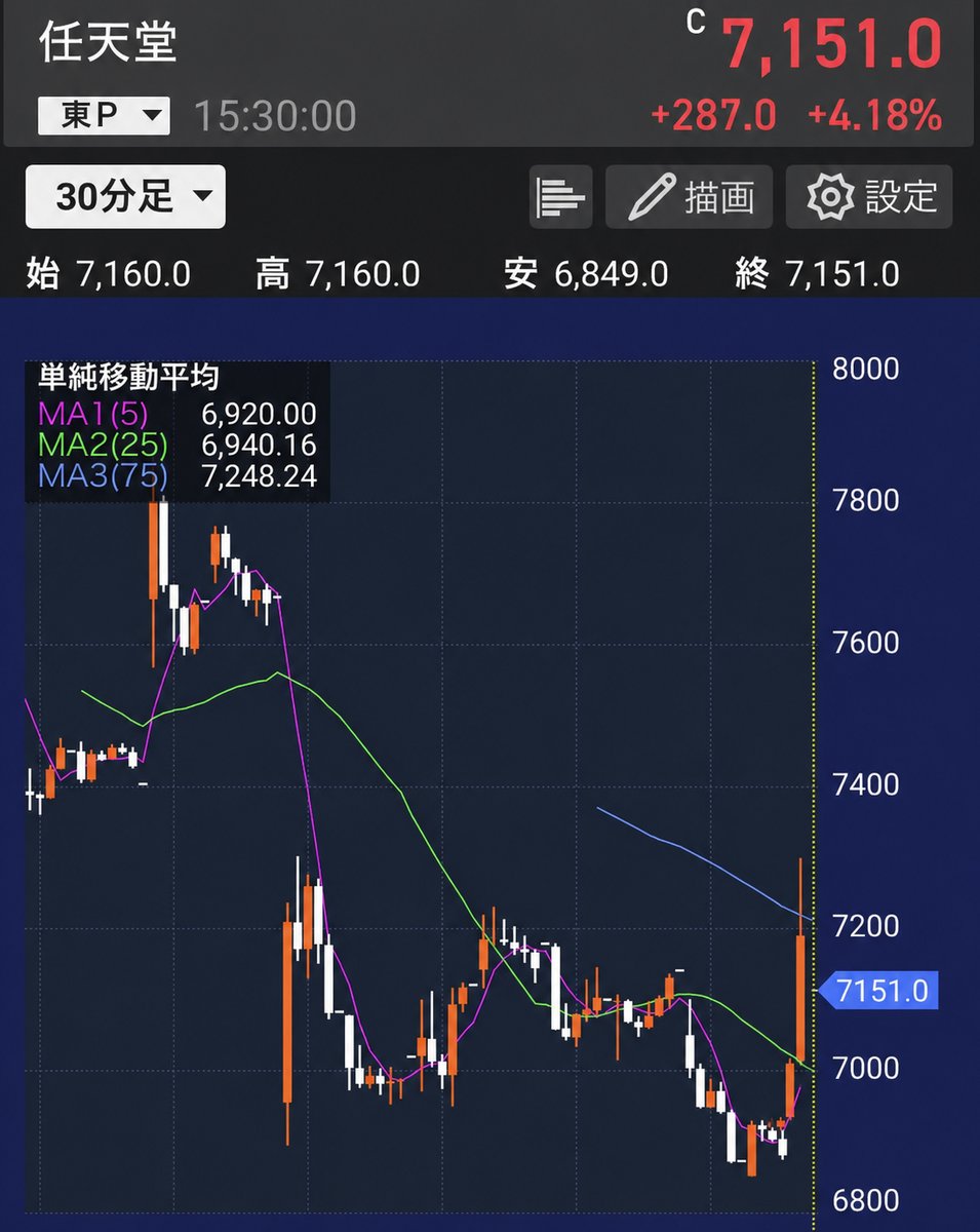 閑人│日本株 tweet media