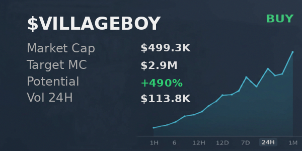 WOSM0RFEO's tweet photo. popped 7N6LiPfbb9PPhvQ5wRVMGPyQucbY52ExKcKsVs6Cpump into @xSolRayx — $VILLAGEBOY should reach $2.9M they say 
 
 Watching: $Hyrax $UGT $RAPERODENT  

 #Solana #Memecoin #Crypto #Degen #PumpFun #AlphaCalls #SolanaMemeCoin https://t.co/xPTqJTErQ7