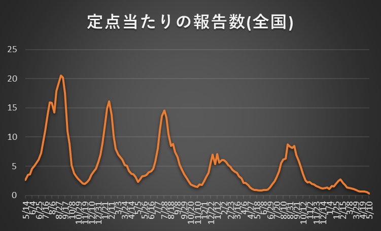 Noguchi Akio tweet media
