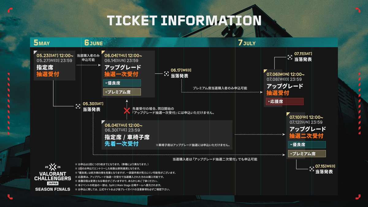 ◢◤ VALORANT Challengers Japan 2026 Season Finals チケット販売