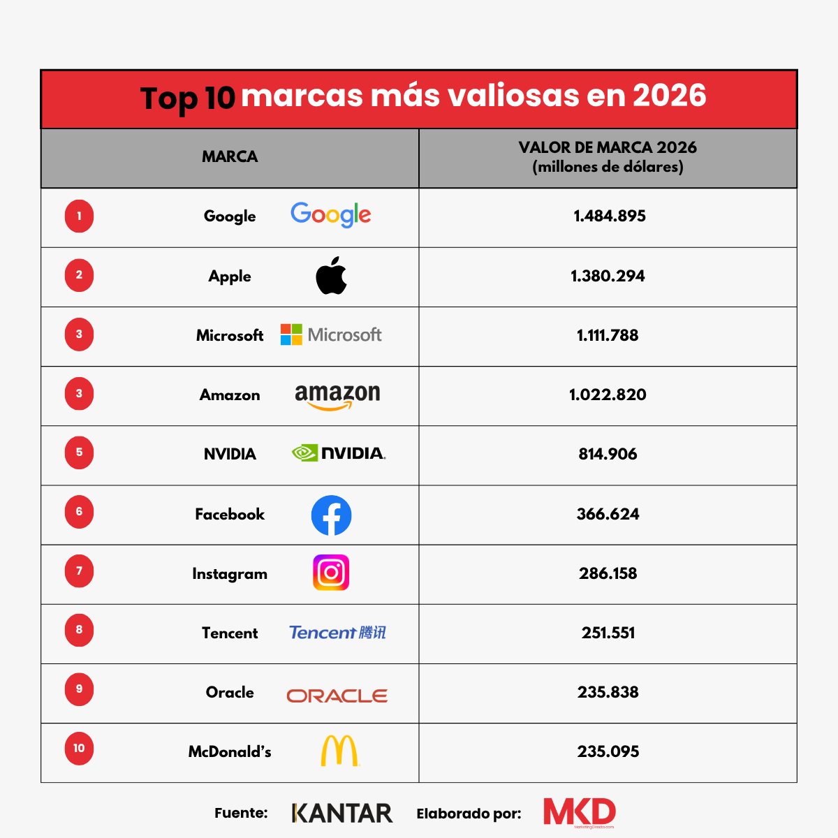 MarketingDirecto.com tweet media