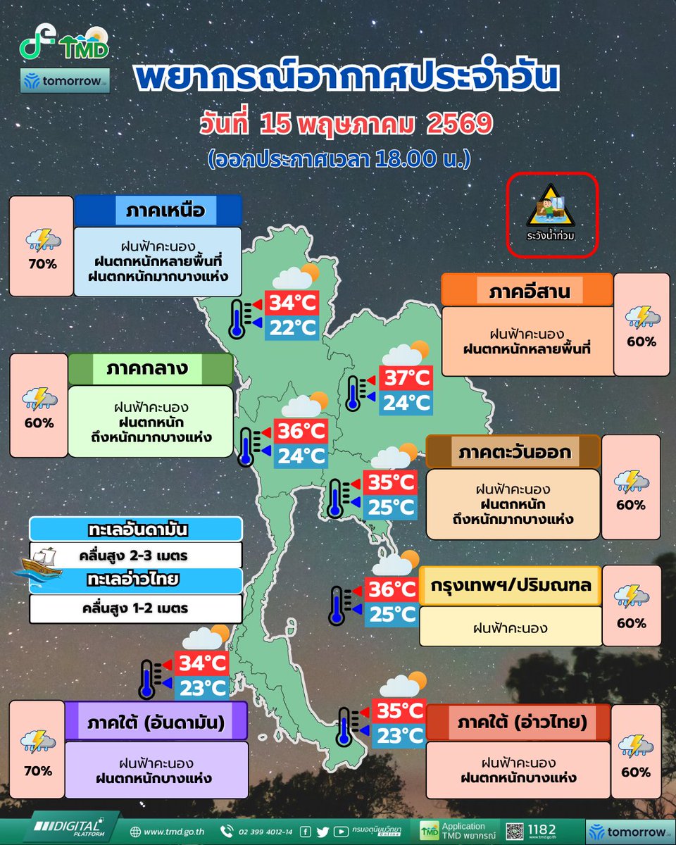 กรมอุตุนิยมวิทยา tweet media