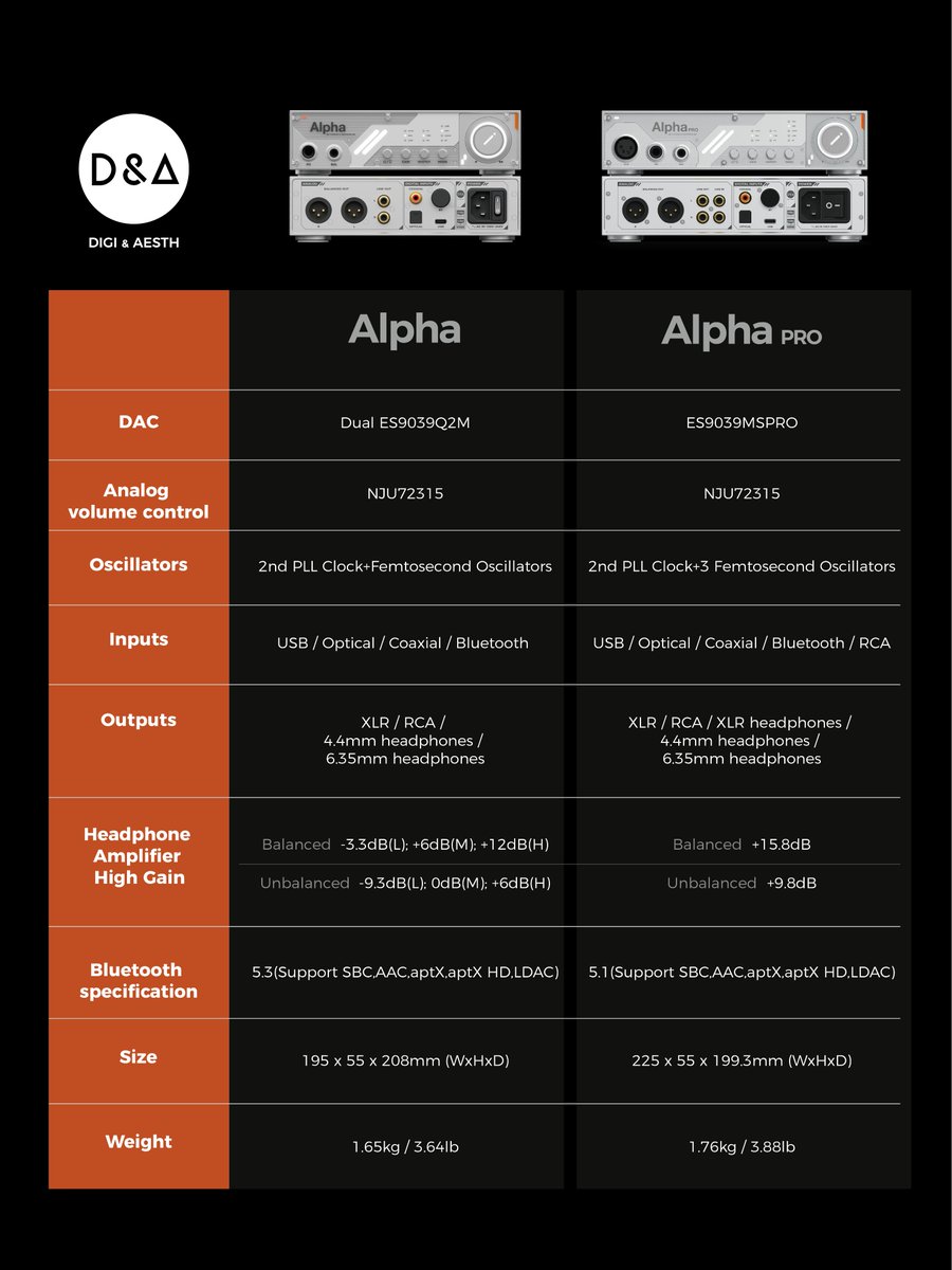 Digi_Aesth's tweet photo. A dual dialogue between sound and beauty

Within a pure acoustic vessel
minimalist aesthetics are condensed into a small space
transforming into distinct works of art

Alpha
Alpha Pro
See the differences at a glance|

#DigiAesth #Alpha #Dac #Amp #HiFi https://t.co/J5kgOIxCG1