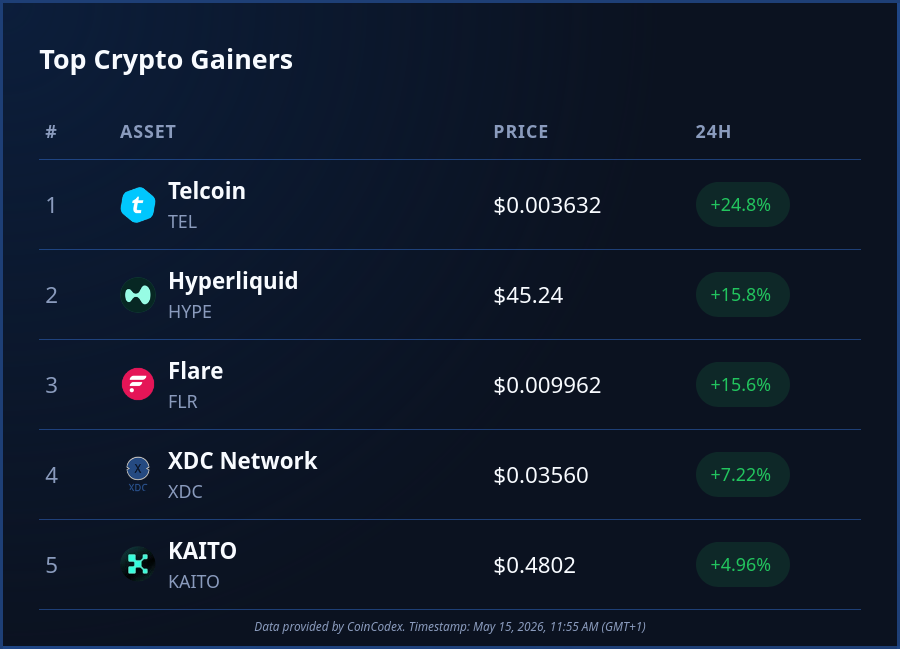 CoinCodex tweet media