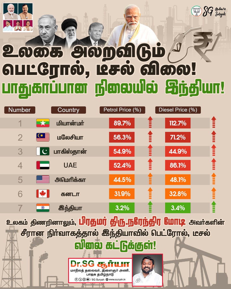 Dr.SG Suryah tweet media