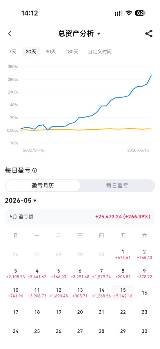 海阔天空 tweet media