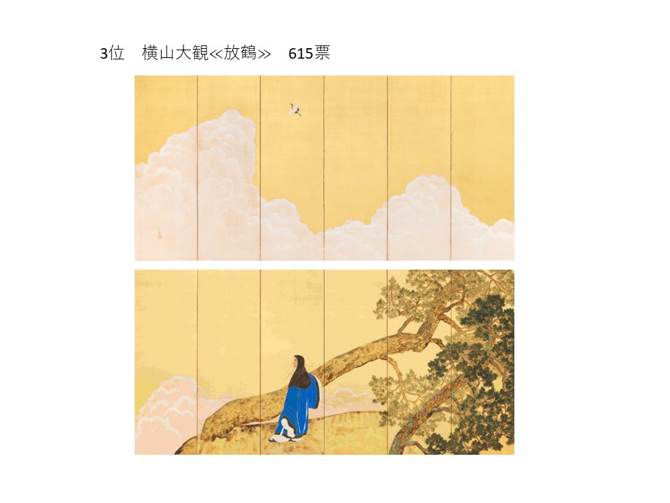3位 横山大観≪放鶴≫ 615票雲海の中を羽ばたく鶴を松の大木のある高台