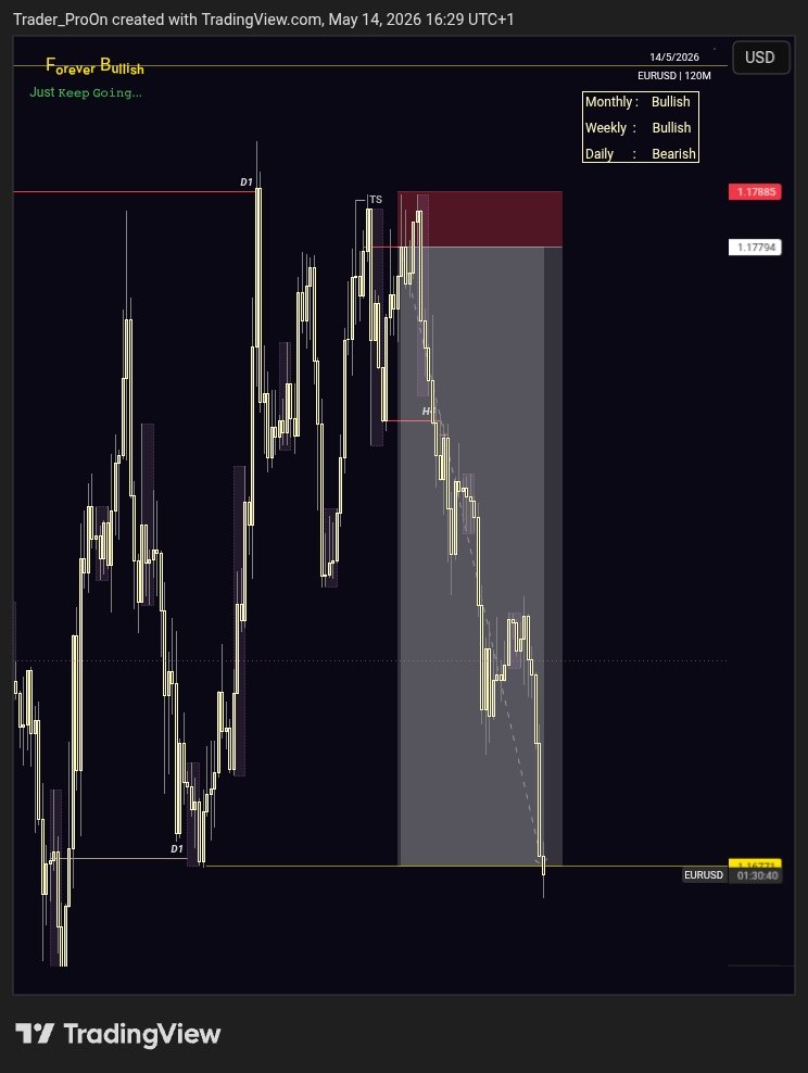 Trader_ProOn's tweet photo. #EURUSD 

We learn lessons everyday https://t.co/x2DIc6o6RQ