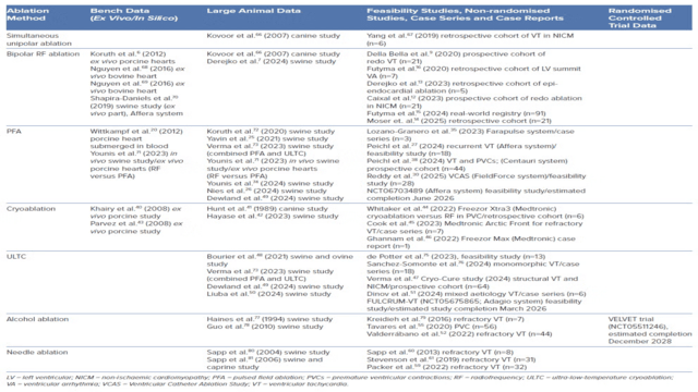 Radcliffe Cardiology tweet media