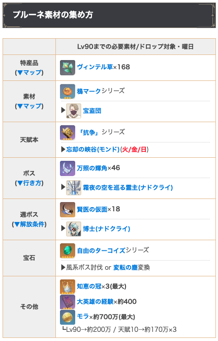 原神攻略@ゲームウィズ tweet media