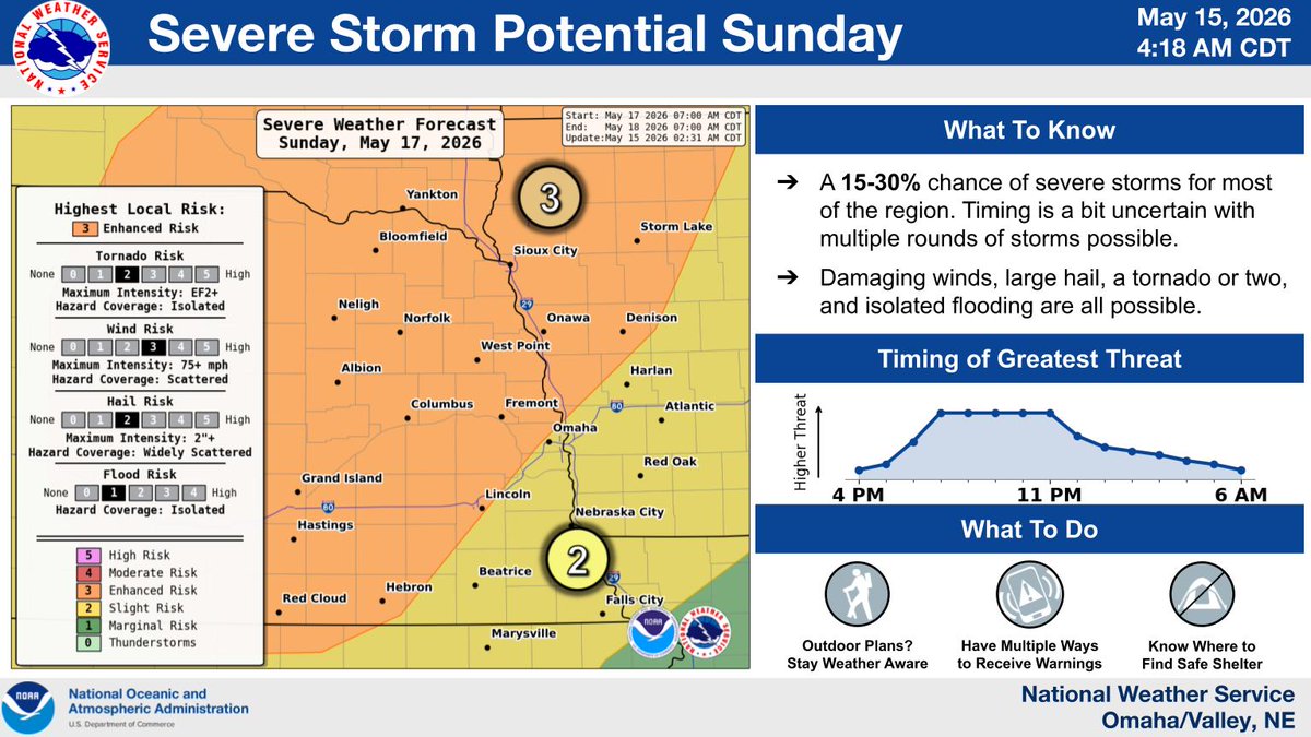 NWS Omaha tweet media