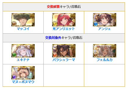 グラブル攻略＠GameWith tweet media