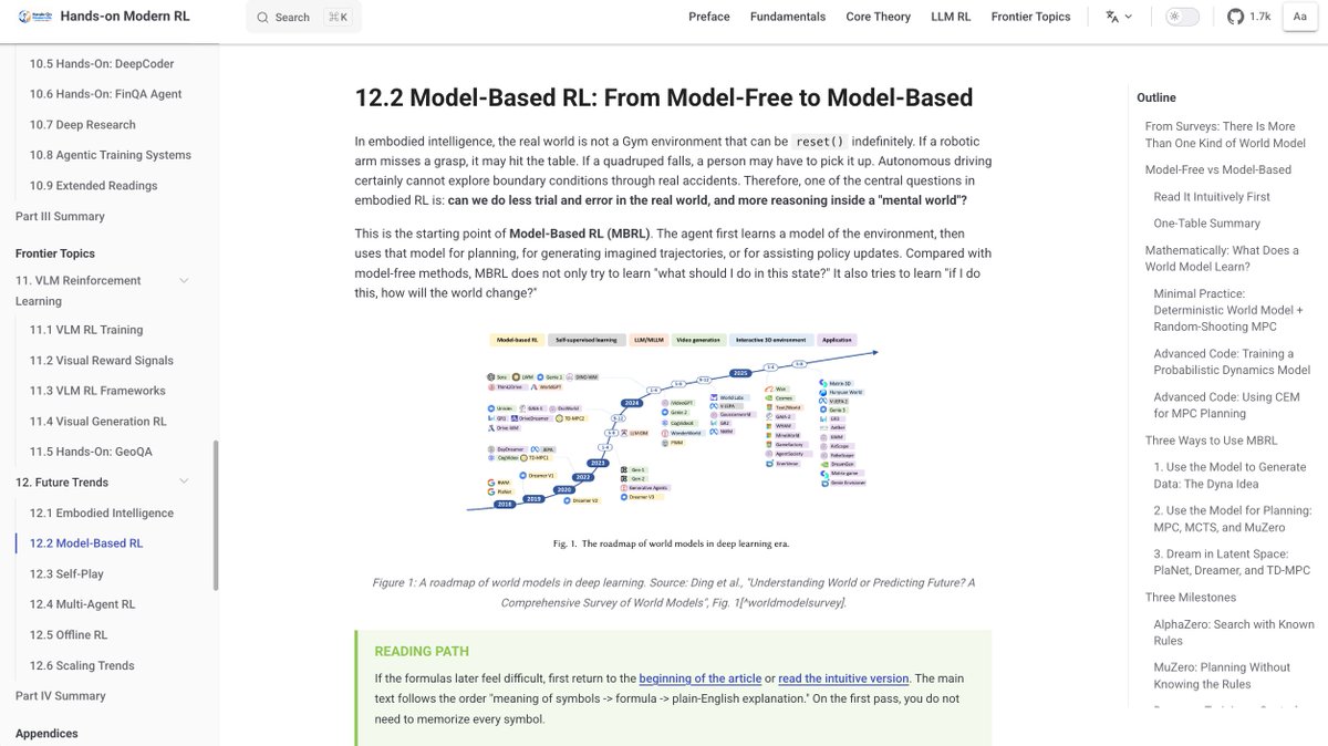 sanbuphy's tweet photo. Today we released the English version of Hands-On Modern RL along with a downloadable PDF, fully open and free. The course spans from CartPole to LLM post-training, RLVR, and Agentic RL. Welcome to check it out and share feedback 😆 https://t.co/tetwSb2ni0