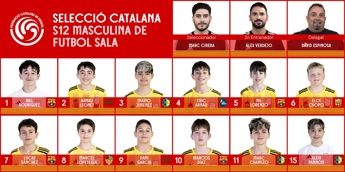 Federació Catalana de Futbol tweet media