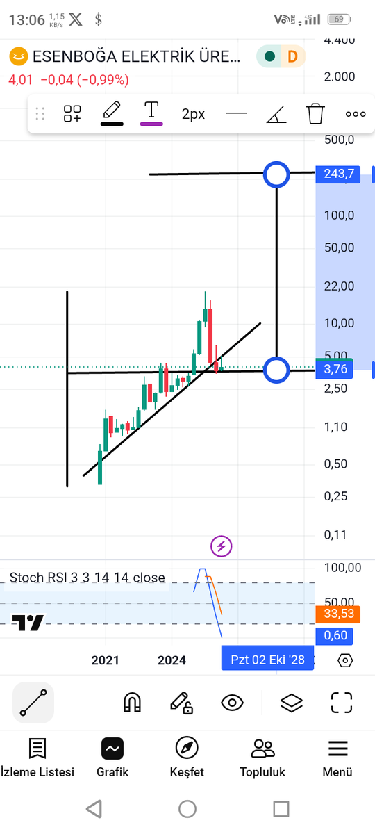 CryptoTraderrr1 tweet media