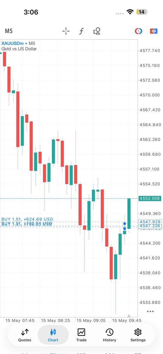 Awis_Trader tweet media