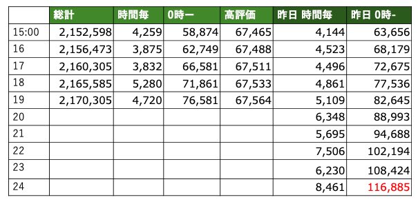 🦁🦁ゆきや🦁🦁 tweet media