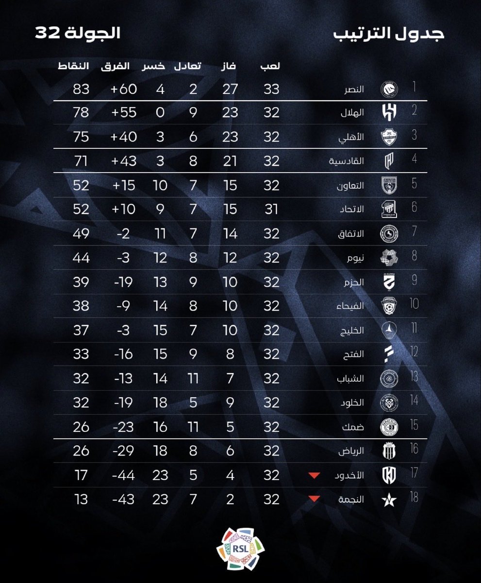 حيدروفيتش tweet media