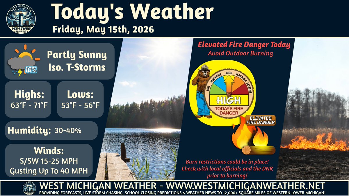 West Michigan Weather tweet media