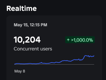 MattTheDev tweet media