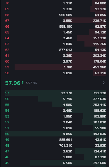 CryptoSnorlax's tweet photo. Current $LTC Order books on Binance. 
They want your $LTC. https://t.co/LD2i4Q9Pzi