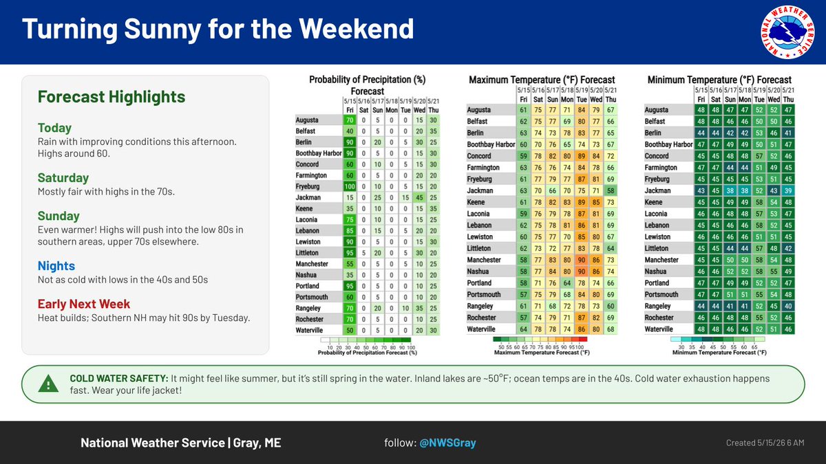 NWS Gray tweet media