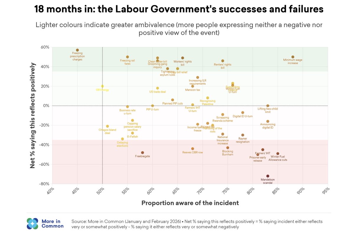 Jamesaherbert's tweet photo. If I were PM I’d do a weekly entertaining press conference where I’d crack jokes and give updates on the progress the gov is making on: cost of living (freezing rail fairs etc); improving the NHS (declining waiting lists, freezing prescription fees, etc); &amp; declining immigration https://t.co/HH9WTClemp