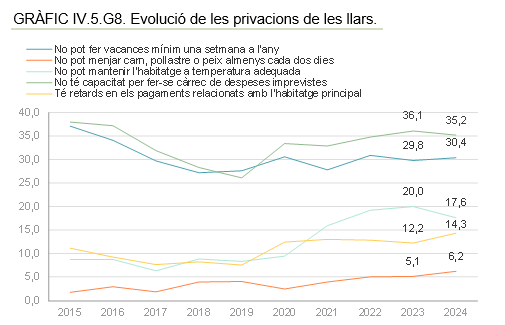 Consell de Treball, Econòmic i Social de Catalunya tweet media
