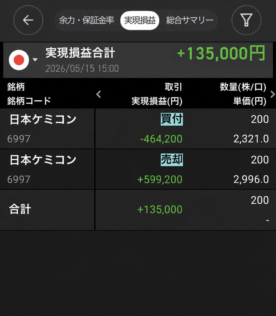 株道｜日本株インサイト tweet media
