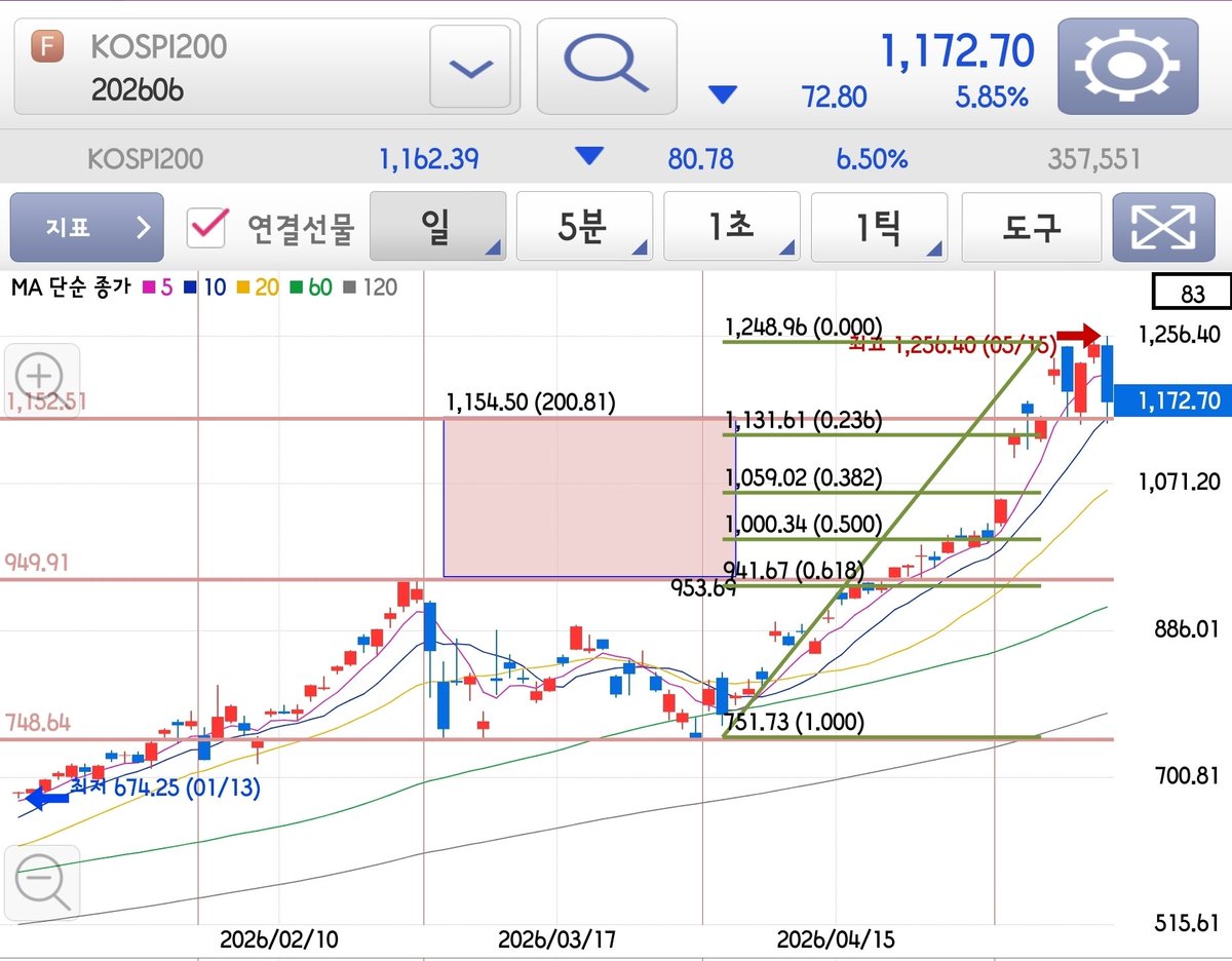 투자부활전 tweet media