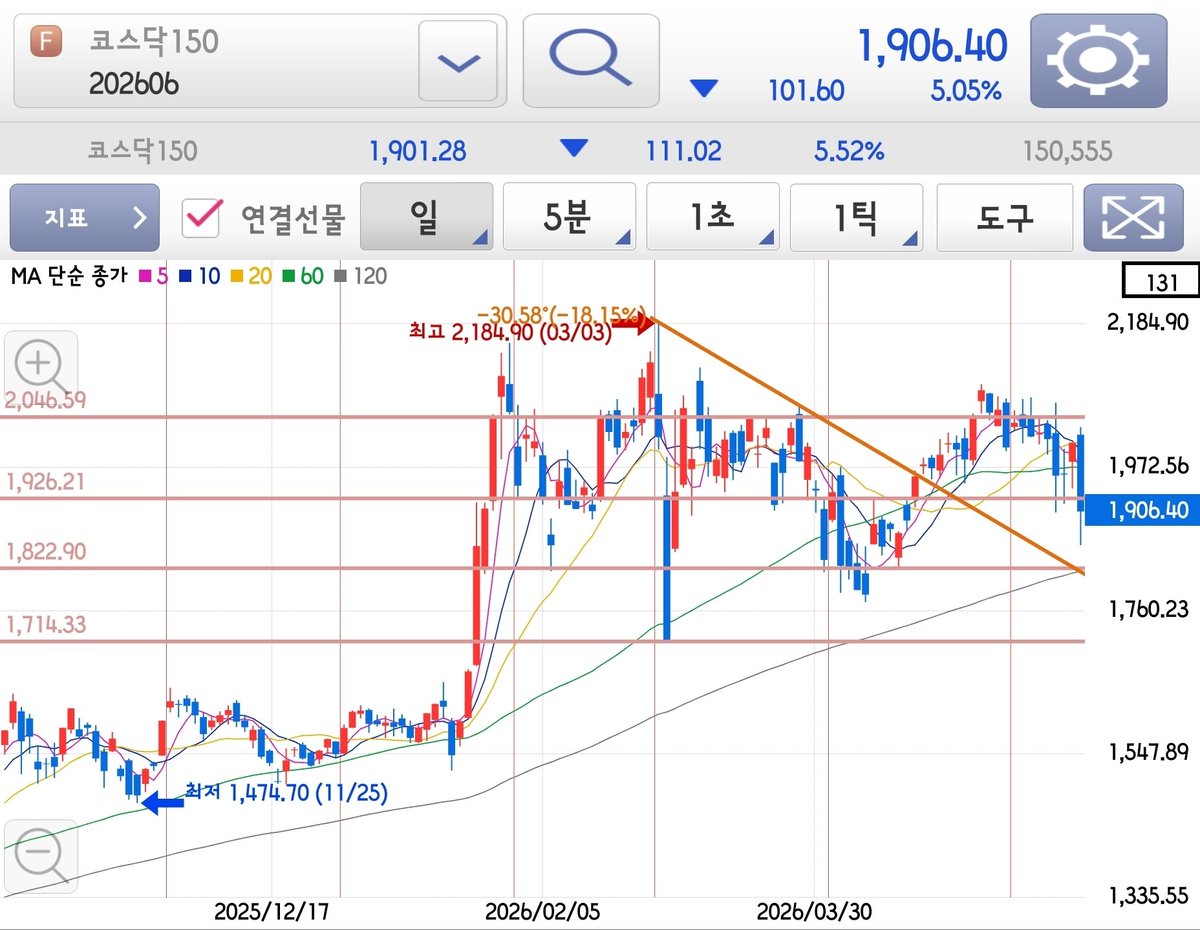 투자부활전 tweet media
