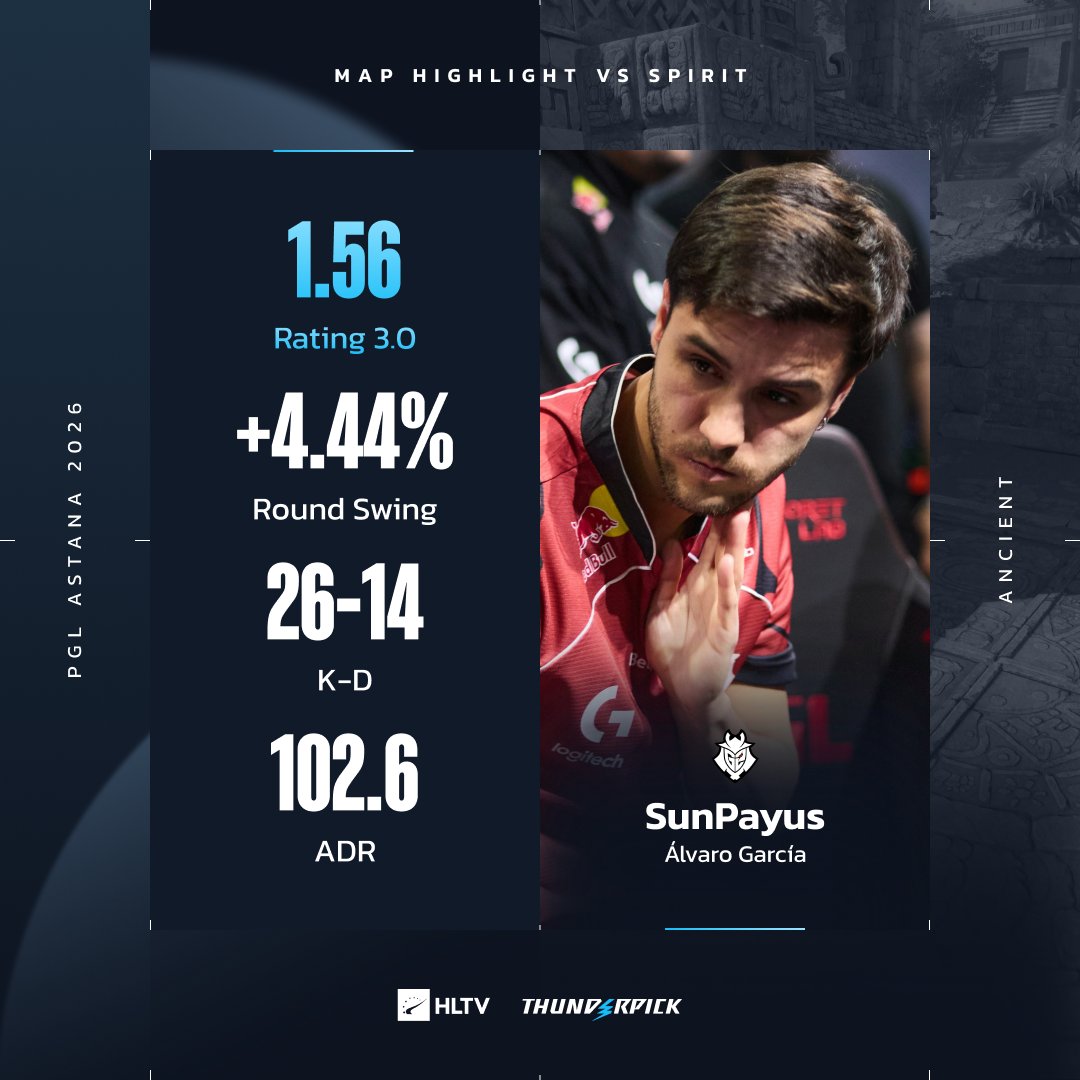 HLTV.org tweet media
