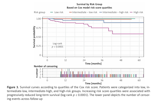 AdvIntervCardio's tweet photo. Transcatheter aortic valve implantation (TAVI) is the treatment of choice for severe aortic stenosis in elderly and high-risk patients; however, long-term mortality remains substantial.
https://t.co/FMjI4uNVL9 https://t.co/4KeTLiORAy
