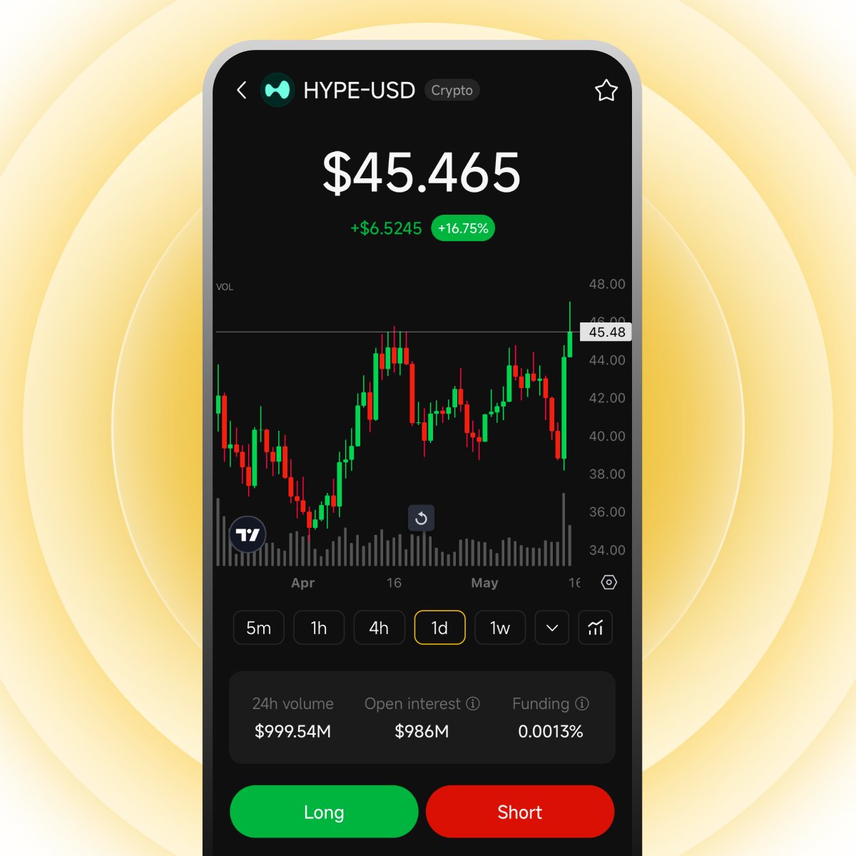 Coin98 Super Wallet tweet media