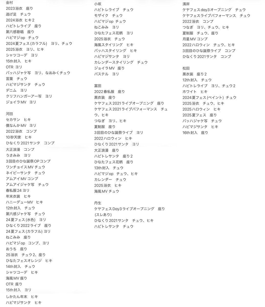 きくっち tweet media